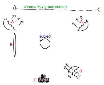 Green Screen Set Up